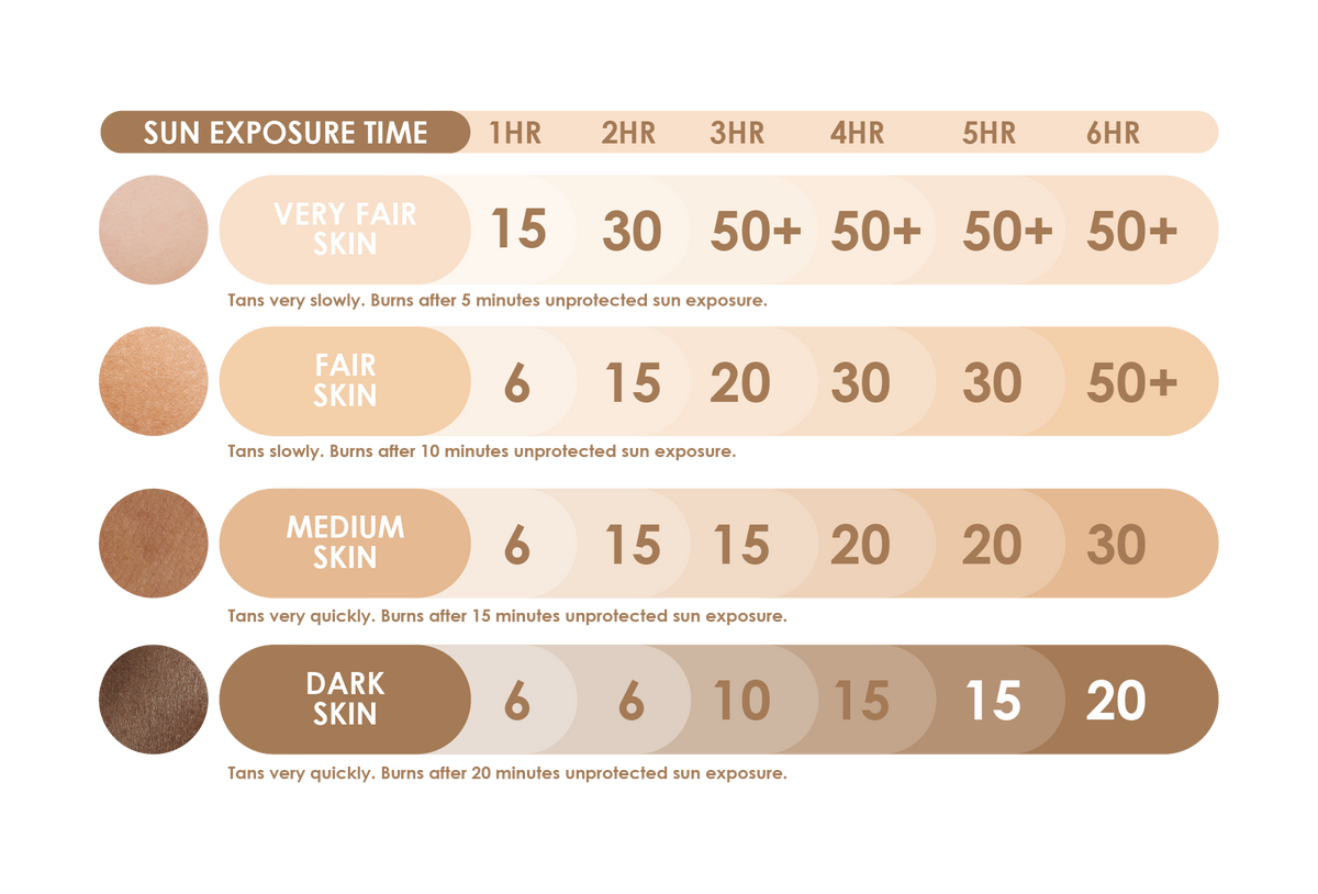 Find Your SPF – Byron Bay Suncare